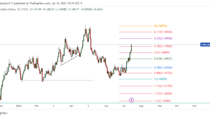 EURCAD_2023-07-14_23-19-03