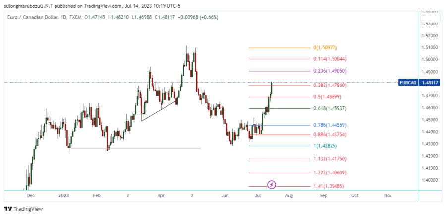 EURCAD_2023-07-14_23-19-03