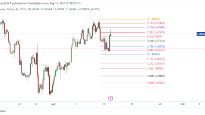 EURCAD_2023-08-15_20-10-14