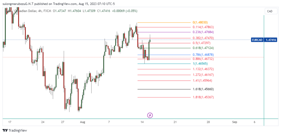 EURCAD_2023-08-15_20-10-14