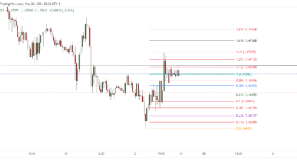 EURCAD_2024-03-24_13-36-58