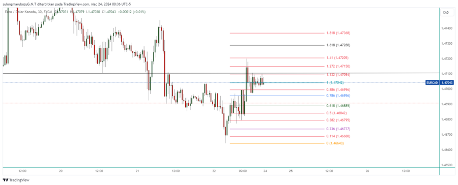 EURCAD_2024-03-24_13-36-58