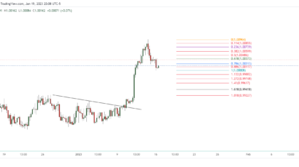 EURCHF_2023-01-20_09-08-06