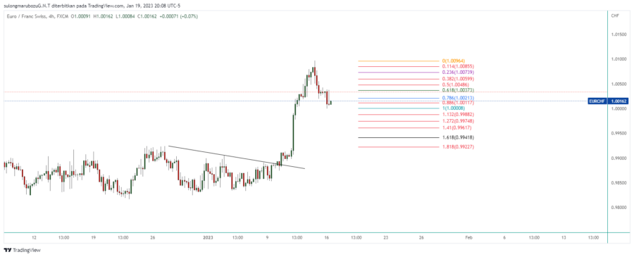 EURCHF_2023-01-20_09-08-06