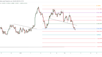 EURCHF_2023-02-08_22-16-41