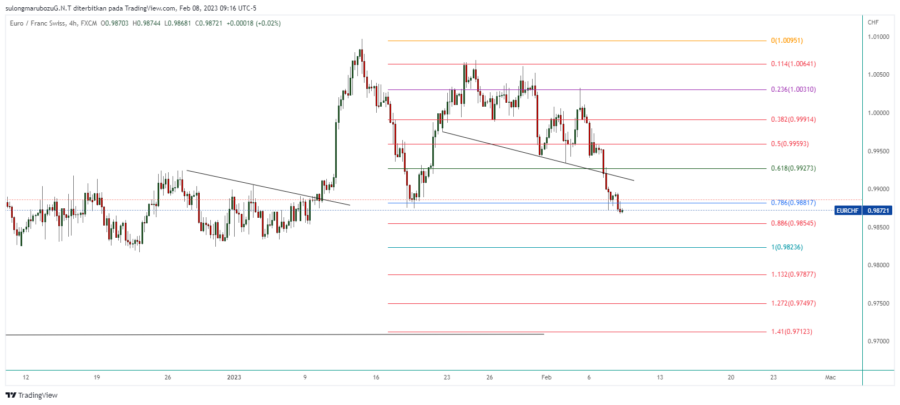 EURCHF_2023-02-08_22-16-41