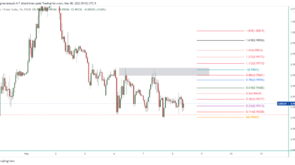 EURCHF_2023-03-08_22-52-15