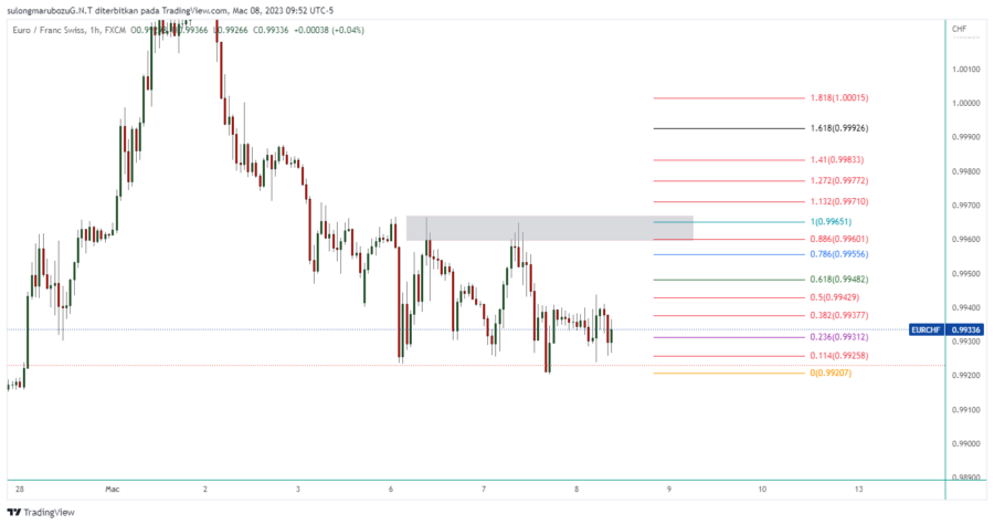 EURCHF_2023-03-08_22-52-15