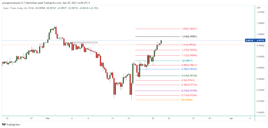 EURCHF_2023-03-21_03-28-48