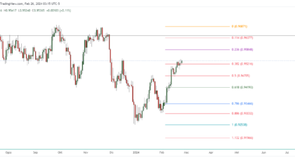 EURCHF_2024-02-26_16-15-57