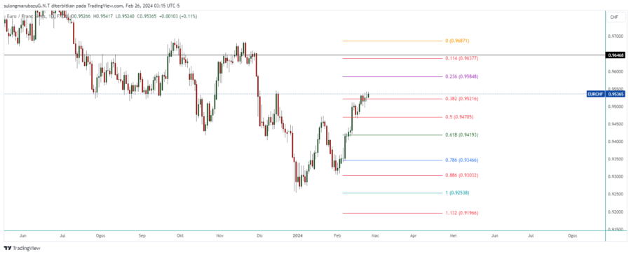 EURCHF_2024-02-26_16-15-57