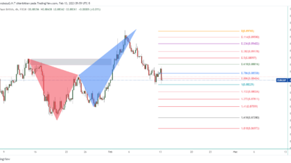 EURGBP_2023-02-13_22-59-44