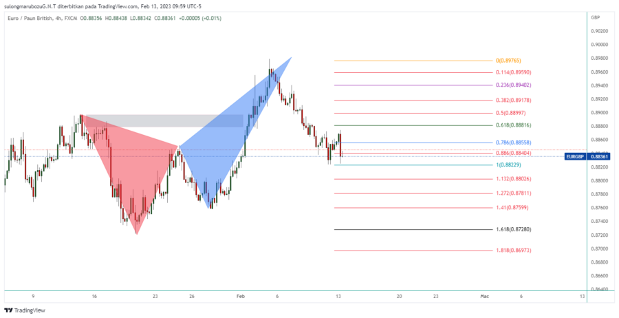 EURGBP_2023-02-13_22-59-44