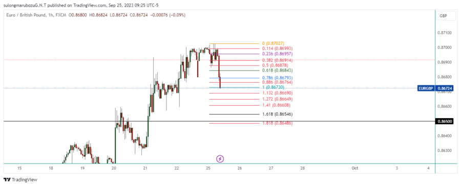 EURGBP_2023-09-25_22-25-57