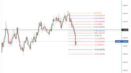 EURGBP_2023-12-04_10-28-48