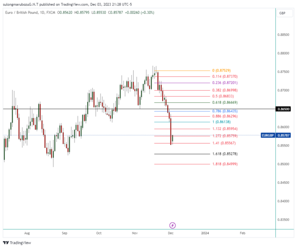 EURGBP_2023-12-04_10-28-48