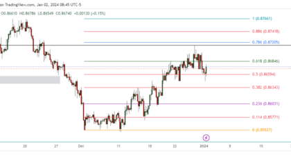 EURGBP_2024-01-02_21-45-52