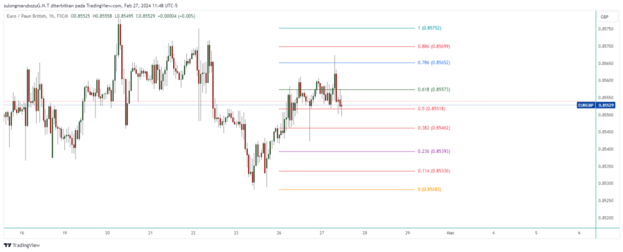 EURGBP_2024-02-28_00-48-43