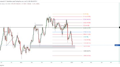 EURJPY_2023-01-03_21-40-14