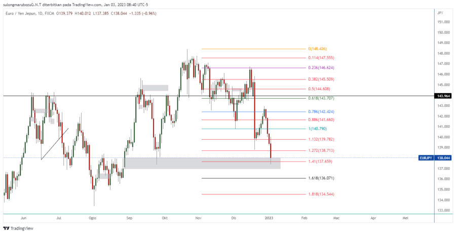 EURJPY_2023-01-03_21-40-14