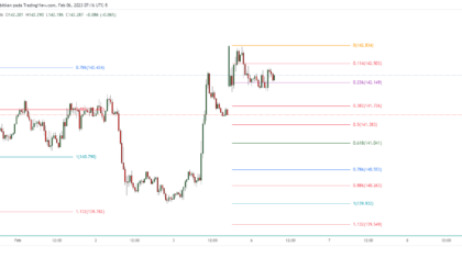 EURJPY_2023-02-06_20-16-09