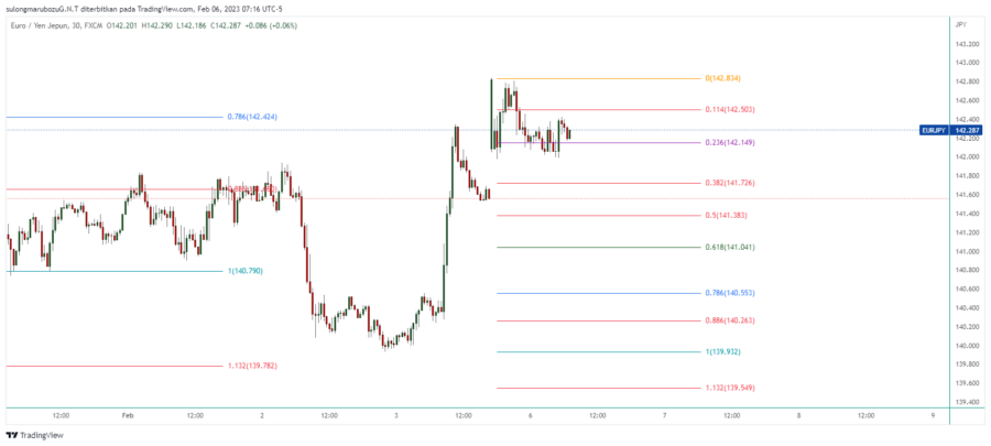 EURJPY_2023-02-06_20-16-09