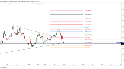 EURJPY_2023-03-30_07-19-38