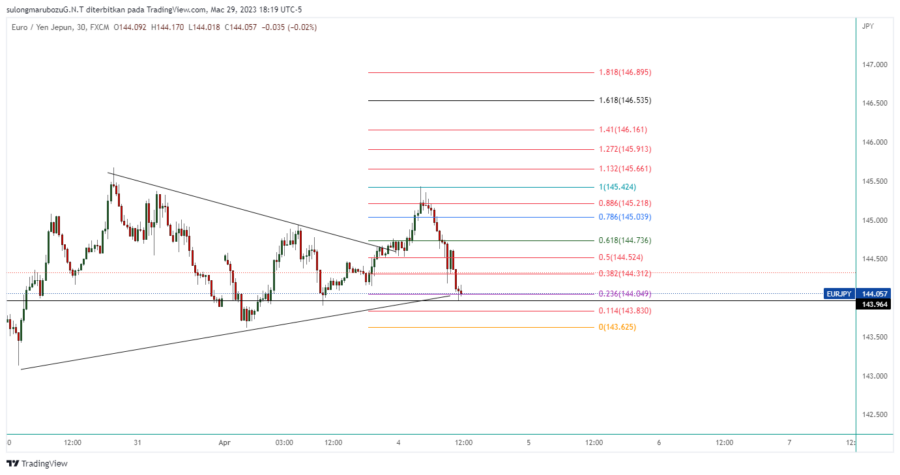 EURJPY_2023-03-30_07-19-38