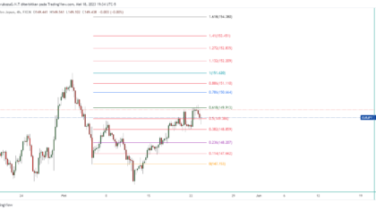 EURJPY_2023-05-19_08-34-52