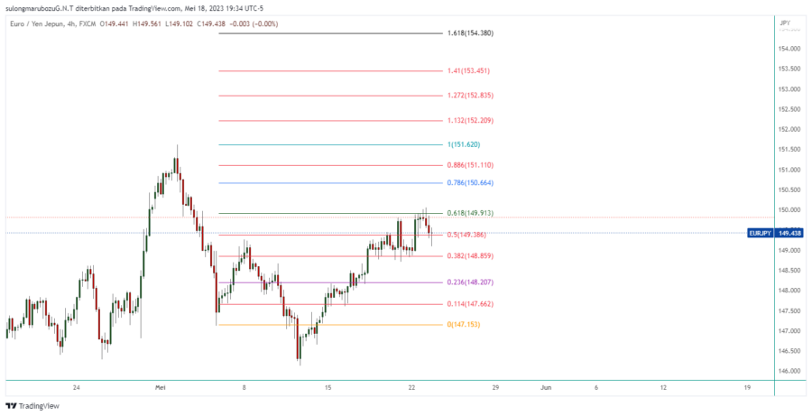 EURJPY_2023-05-19_08-34-52