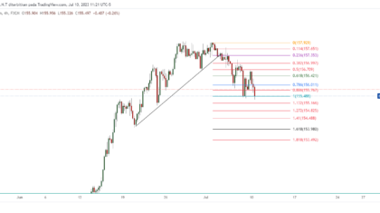 EURJPY_2023-07-11_00-21-51