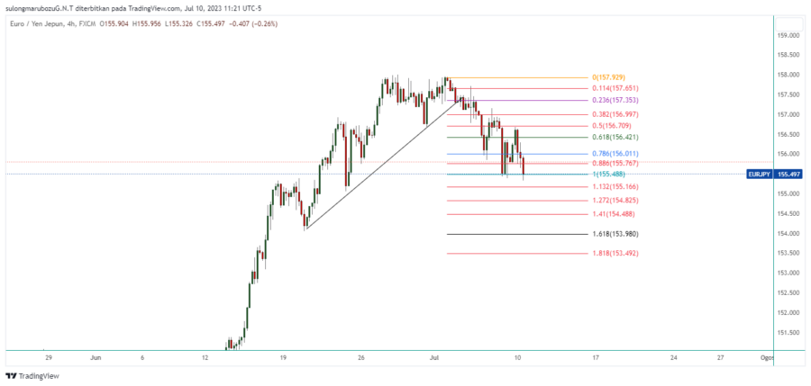 EURJPY_2023-07-11_00-21-51