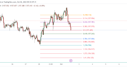 EURJPY_2023-10-02_22-10-10