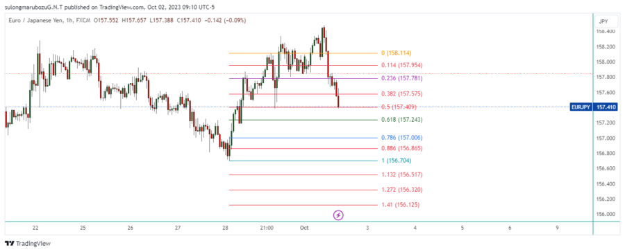 EURJPY_2023-10-02_22-10-10