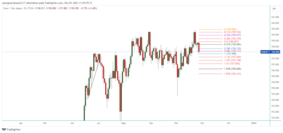 EURJPY_2023-10-30_00-18-30