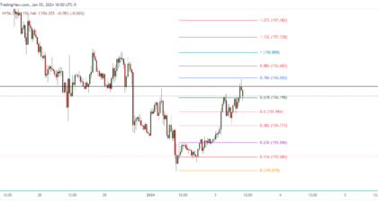 EURJPY_2024-01-03_23-00-24