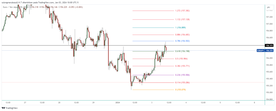 EURJPY_2024-01-03_23-00-24