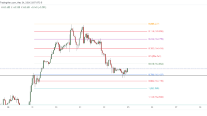 EURJPY_2024-03-25_12-57-10