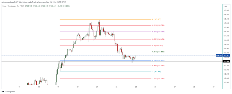 EURJPY_2024-03-25_12-57-10