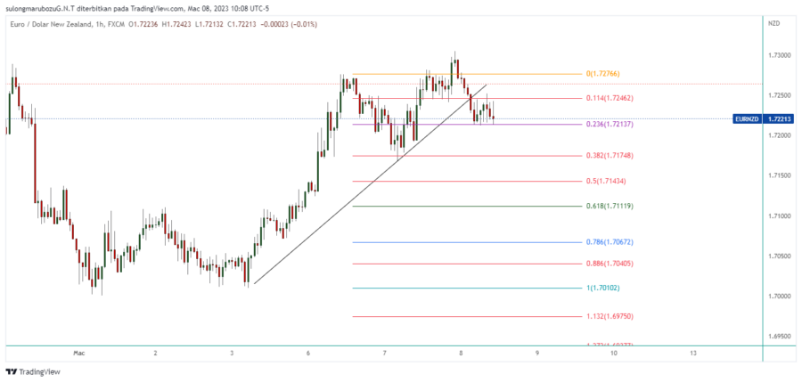 EURNZD_2023-03-08_23-08-41