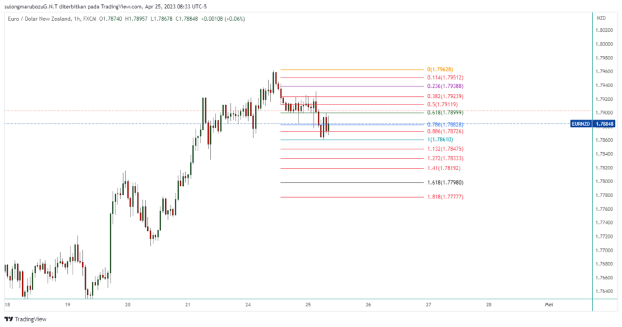 EURNZD_2023-04-25_21-33-30