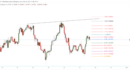 EURNZD_2023-10-30_00-48-53