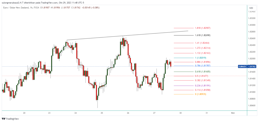 EURNZD_2023-10-30_00-48-53