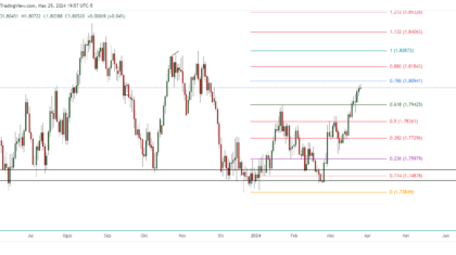 EURNZD_2024-03-26_08-57-58