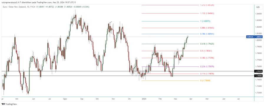 EURNZD_2024-03-26_08-57-58