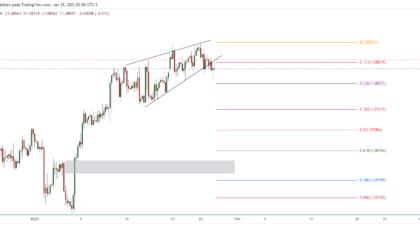 EURUSD_2023-01-25_16-58-16