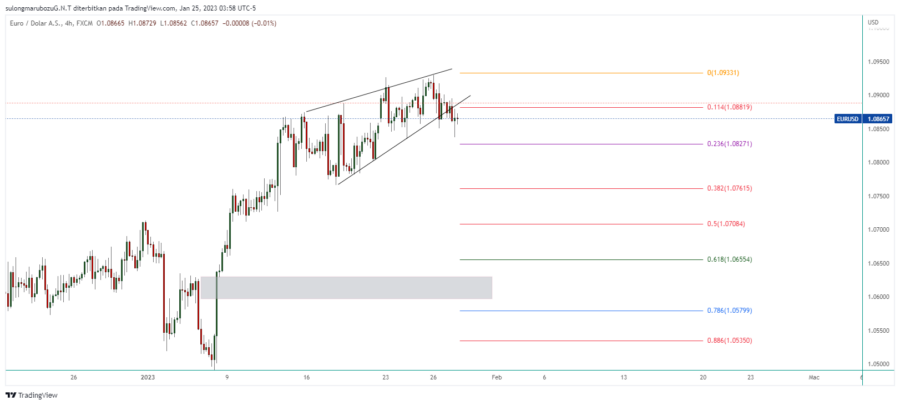 EURUSD_2023-01-25_16-58-16