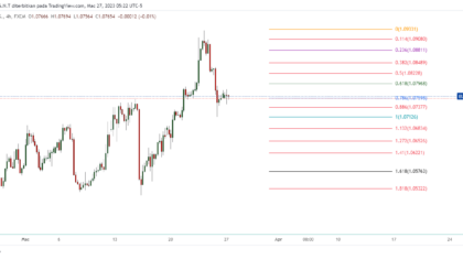 EURUSD_2023-03-27_18-22-40