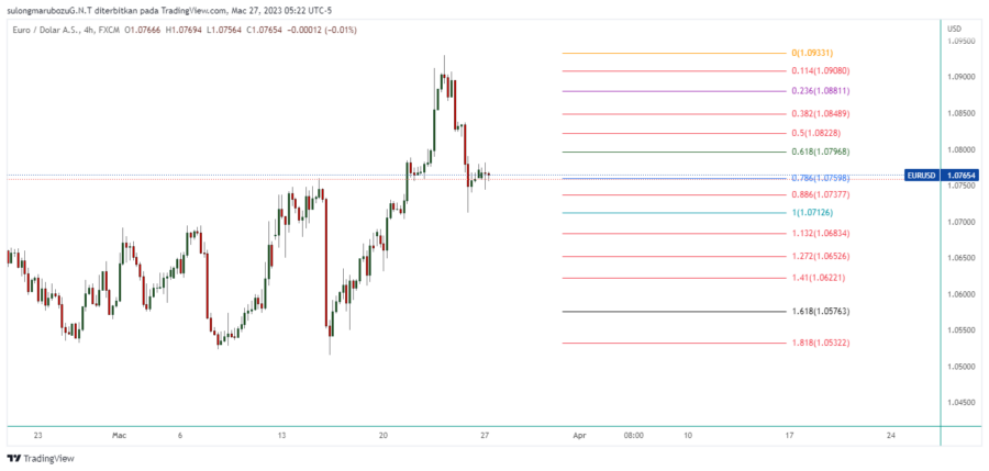 EURUSD_2023-03-27_18-22-40