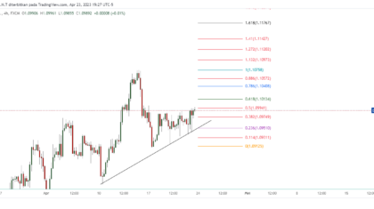 EURUSD_2023-04-24_08-27-46